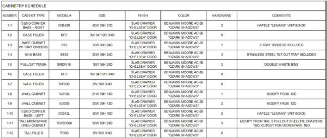 Cabinetry Finish Plans