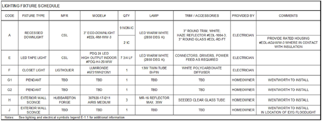 Lighting Fixture Finish Plans