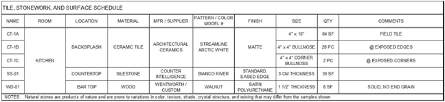 Tile & Stone Work Finish Plans